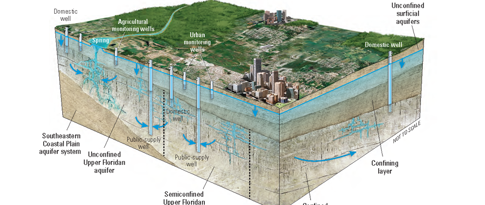 Water quality of the Upper Floridan aquifer